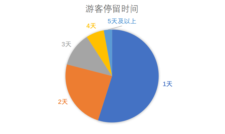 太原市|山西文旅云发布《2022年“春节”假期旅游市场运行情况分析报告》