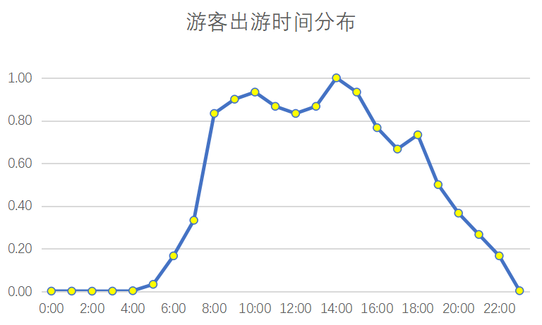 太原市|山西文旅云发布《2022年“春节”假期旅游市场运行情况分析报告》