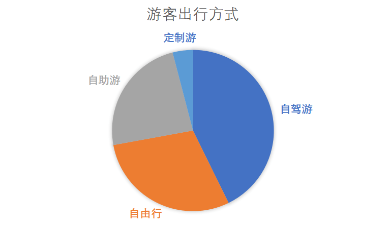 太原市|山西文旅云发布《2022年“春节”假期旅游市场运行情况分析报告》