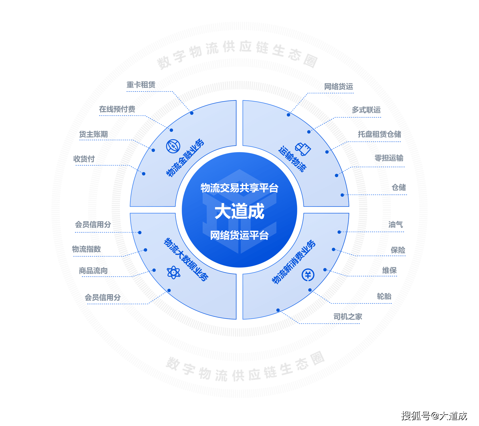 掌控物流過程最新動態,優化物流運作水平,降低貨主物流運營成本