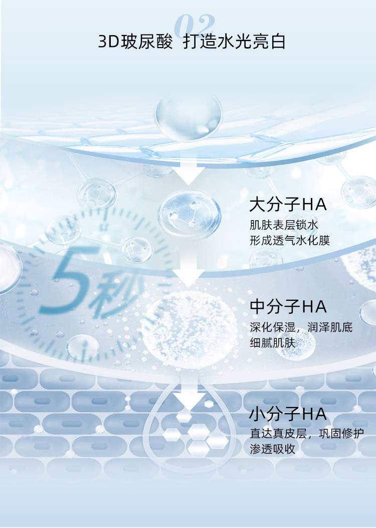 分子你用的护肤品真的能吸收吗？