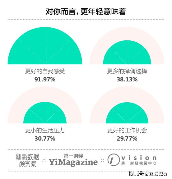 显示歌藜兰视界 | 95后已成为抗衰刚需新势力