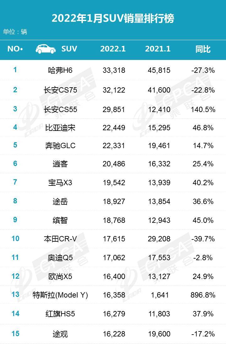 豪华轿车销量排行榜_1月豪华轿车销量排行榜出炉:BBA称霸前六,红旗H9成唯一上榜国产...