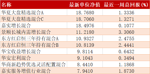 搜狐财经基金周报｜上周58亿元基金发行；2月新发基金规模创三年新低-93副业网