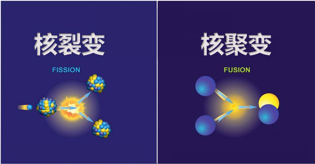 (下)_核聚变_托卡马克_核裂变