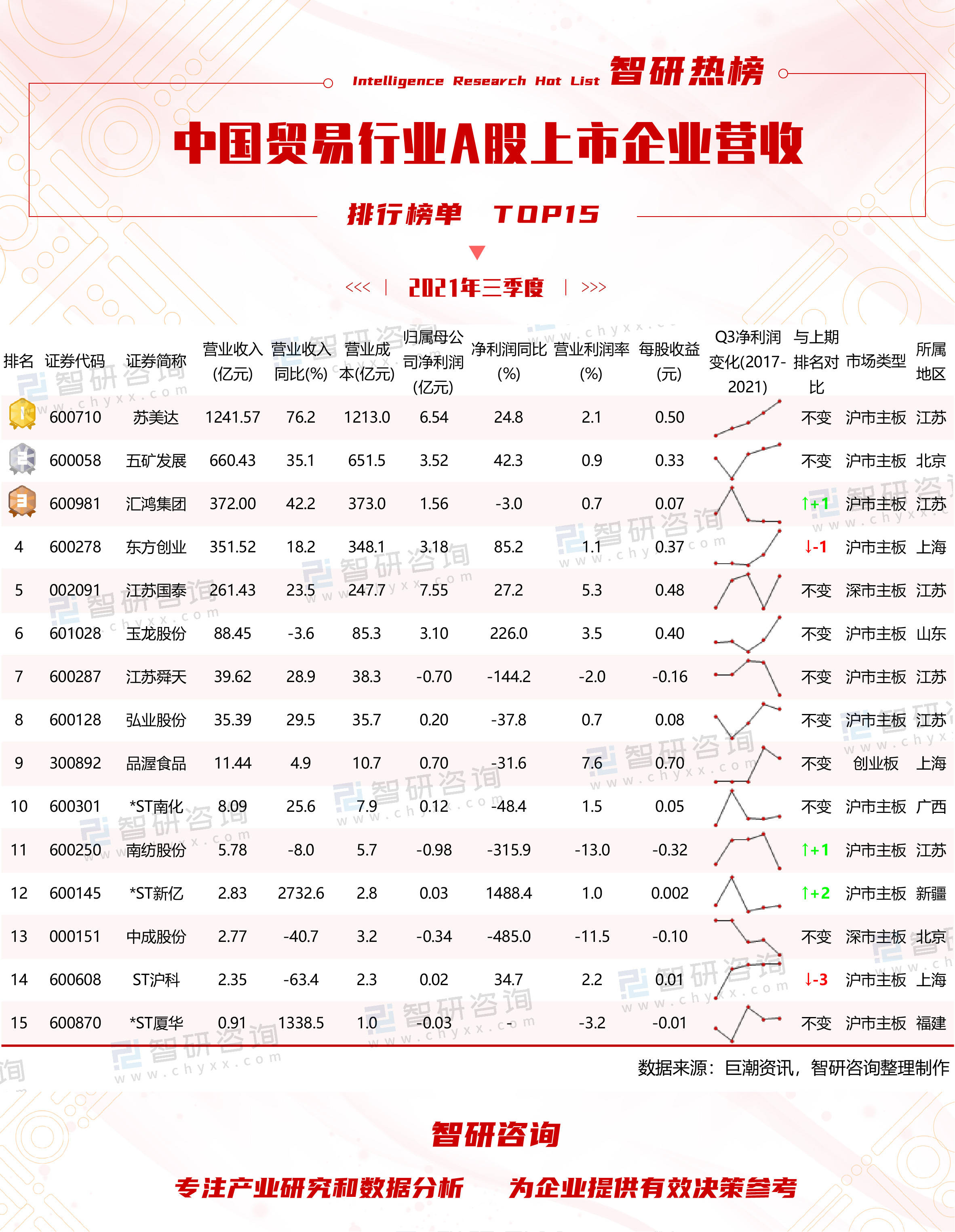 中国外企排行榜_2021胡润中国500强排行榜TOP100(附榜单)(2)