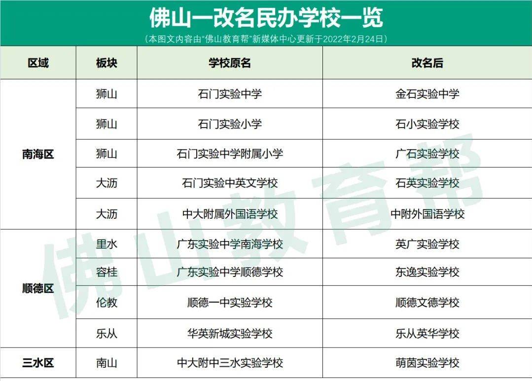 乐从在建的华英新城实验学校,在官方最新通稿中,已更名乐从英华学校