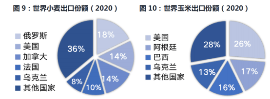 俄罗斯和乌克兰都是世界农业大国.