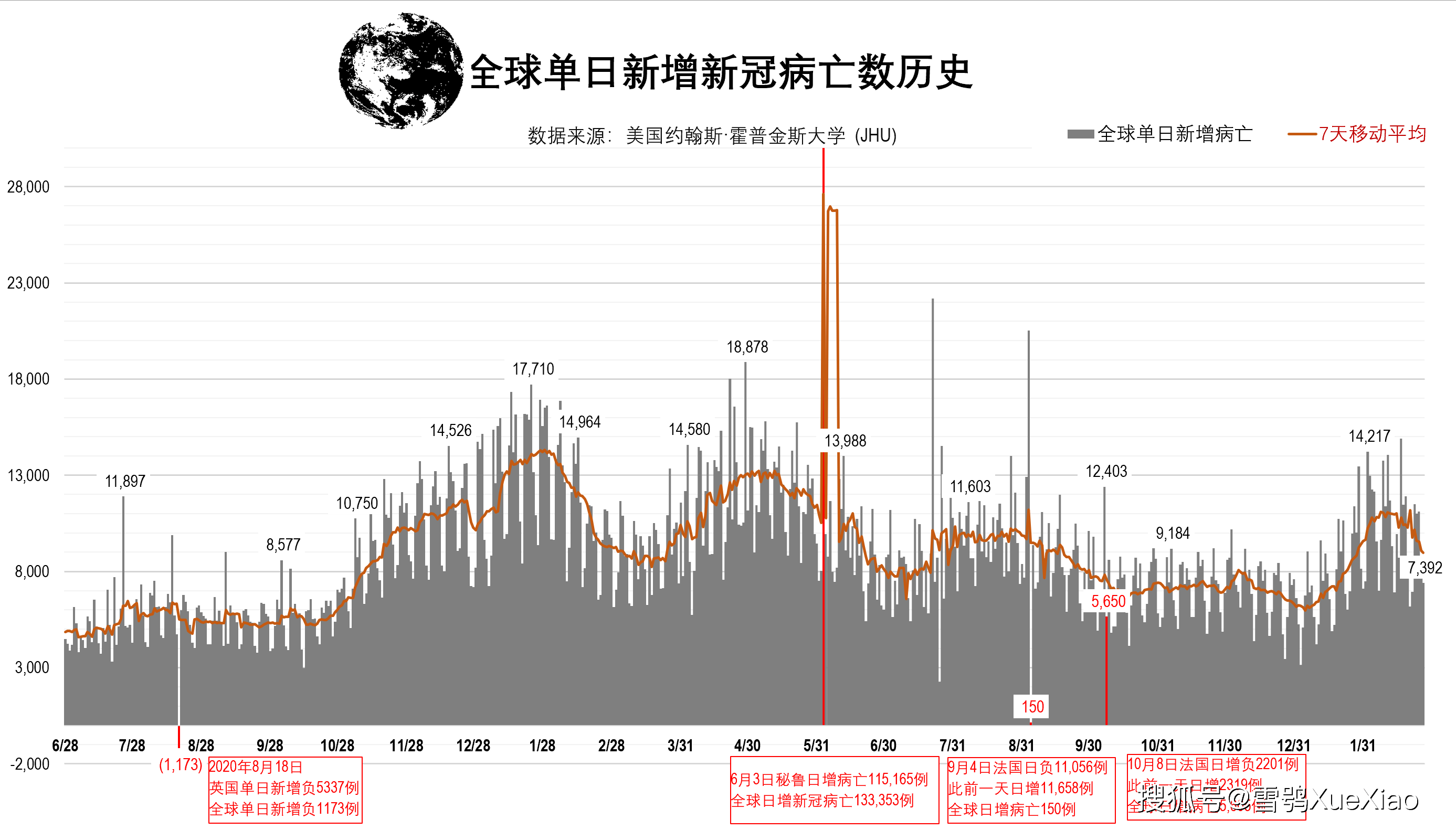 智利累计确诊超300万例每6人中有1人确诊全球新冠肺炎疫情2022227