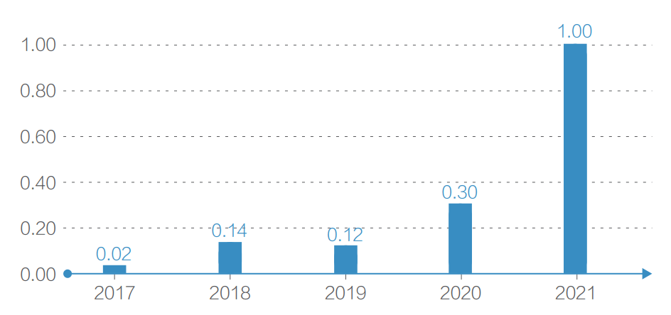 居民|百度发布《雄安新区2021年大数据研究报告》