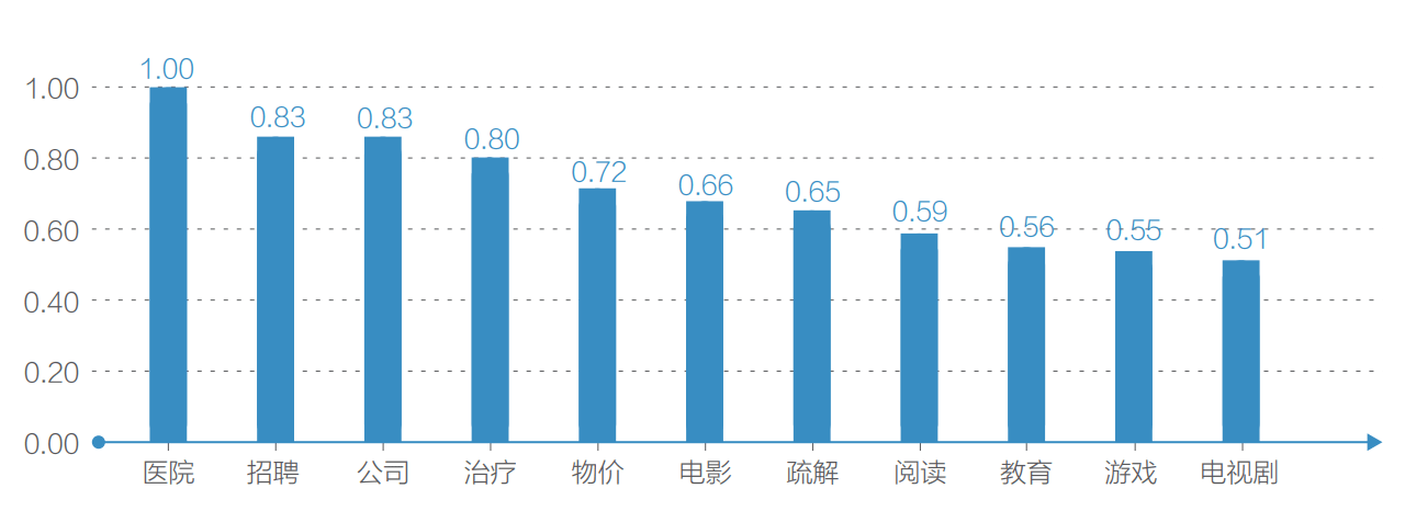 居民|百度发布《雄安新区2021年大数据研究报告》