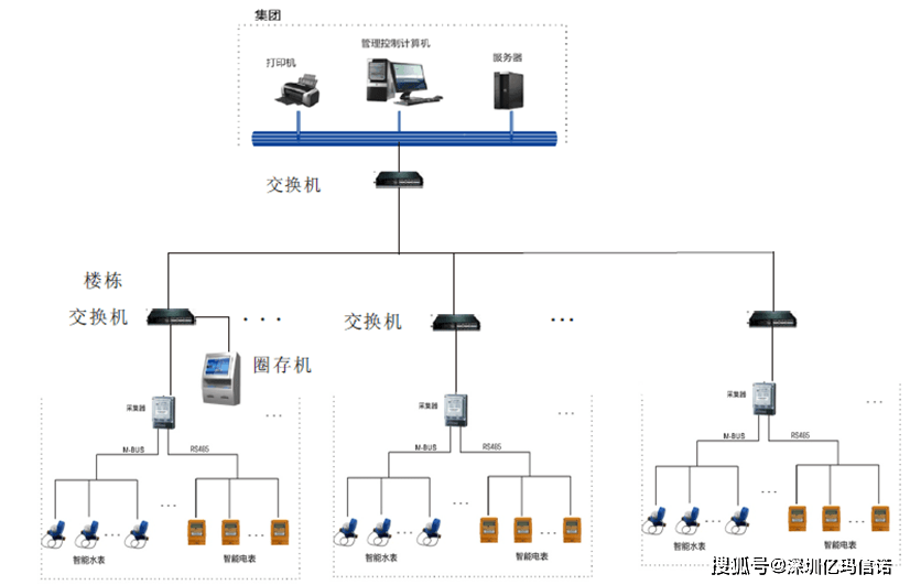 有線遠程抄表和無線遠程抄表的優勢