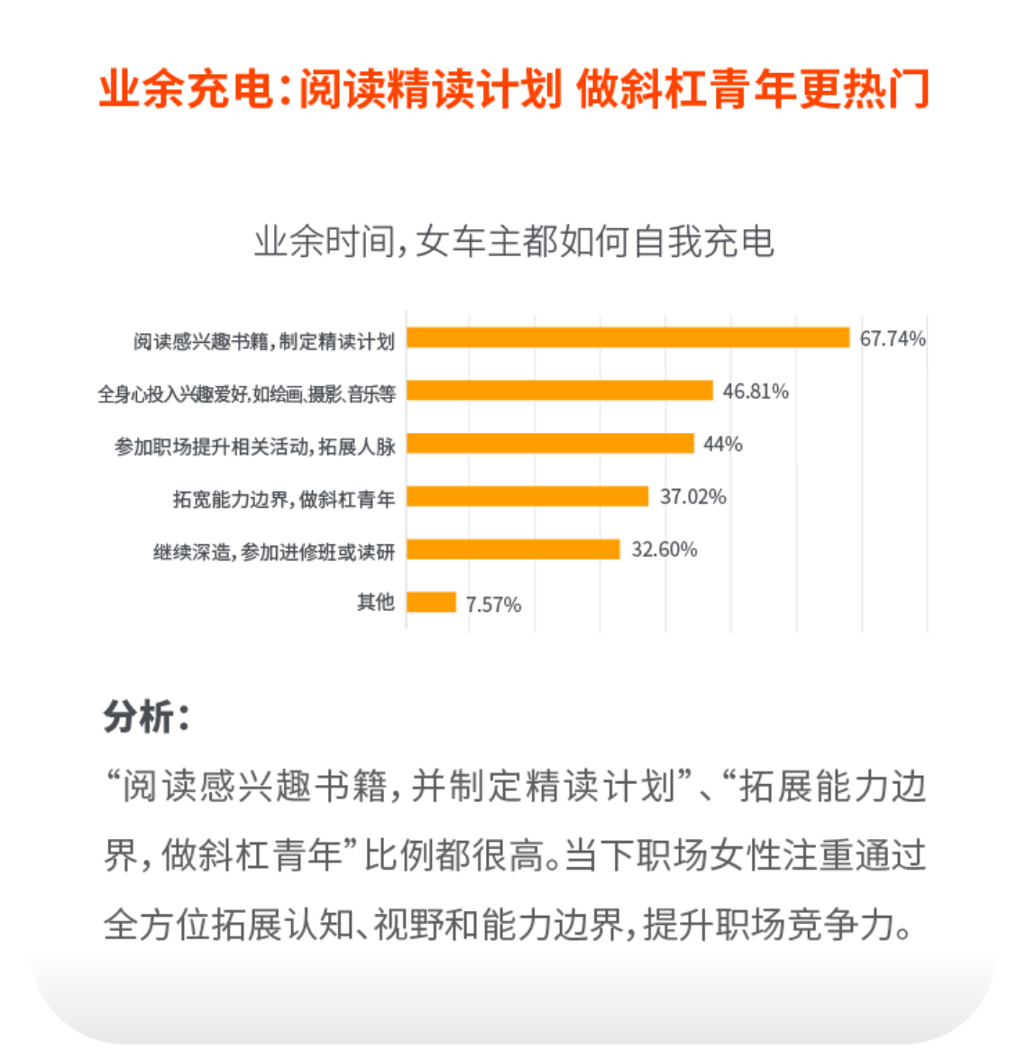 《2022女性车主&女性顺风车车主调研报告出炉，前五大热门职业是这些》