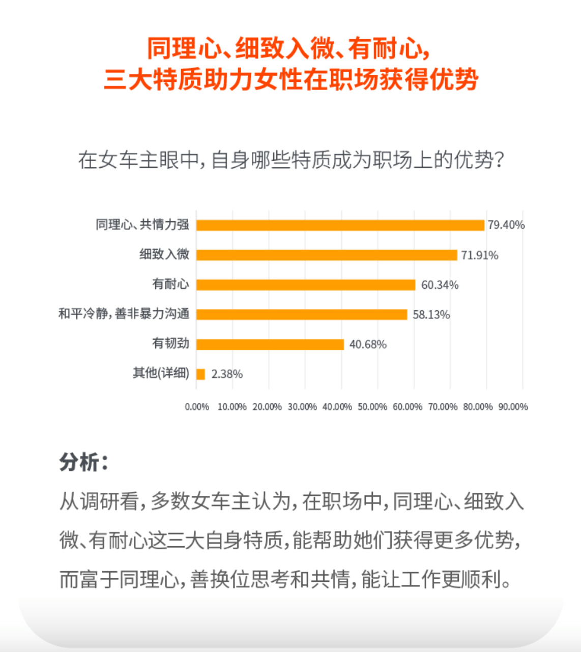 《2022女性车主&女性顺风车车主调研报告出炉，前五大热门职业是这些》