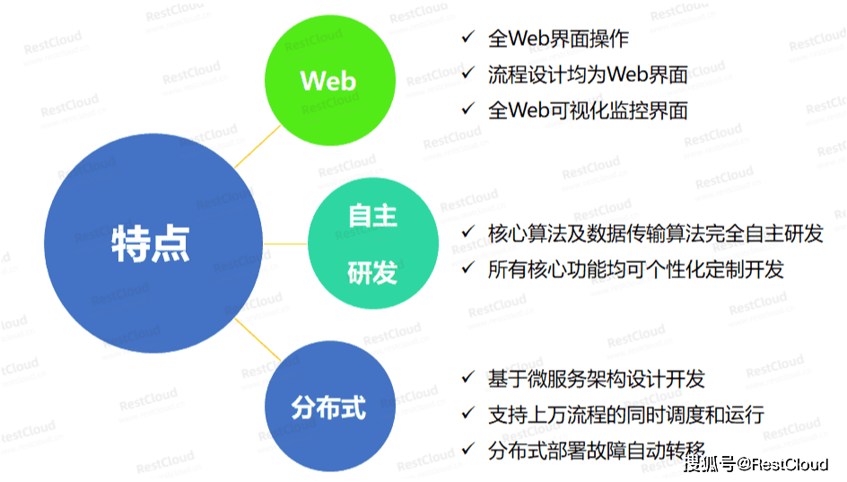 實現數據融合新一代etl平臺