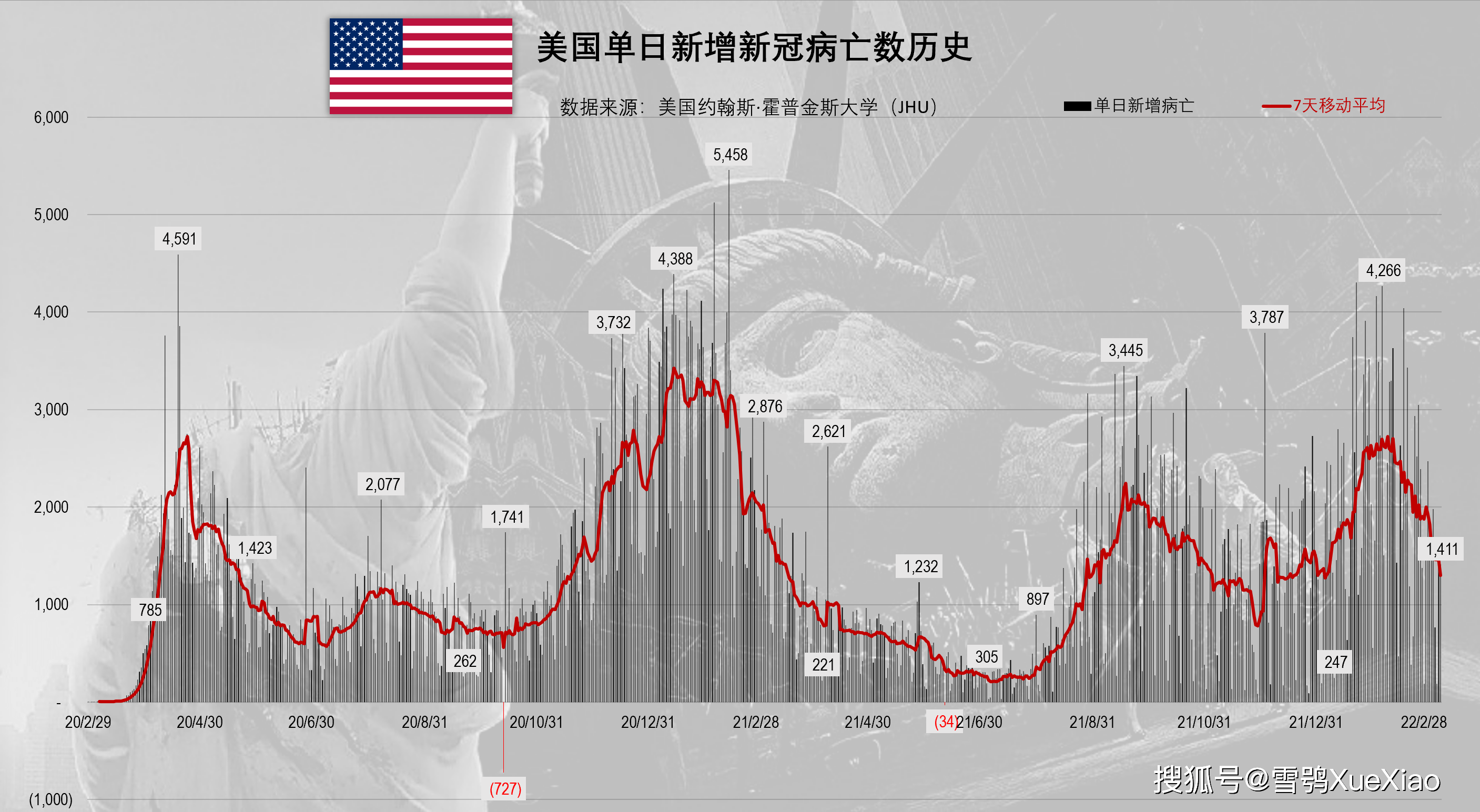 荷兰累计确诊超700万每2人中有1人确诊全球新冠肺炎疫情202239