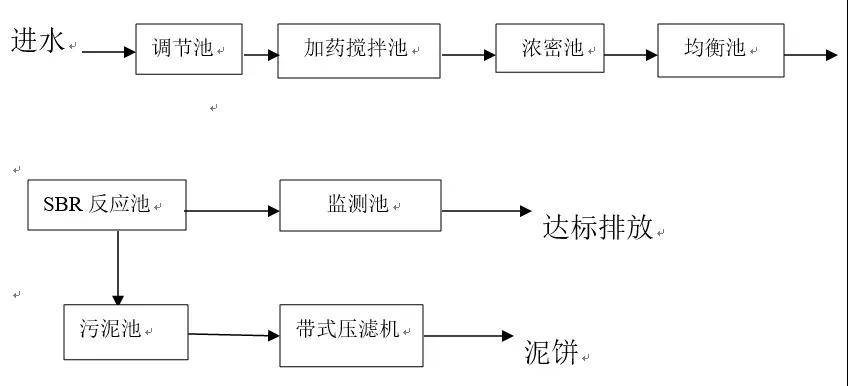 活性污泥法工艺流程图片