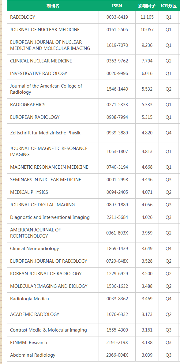 医学影像sci期刊有哪些