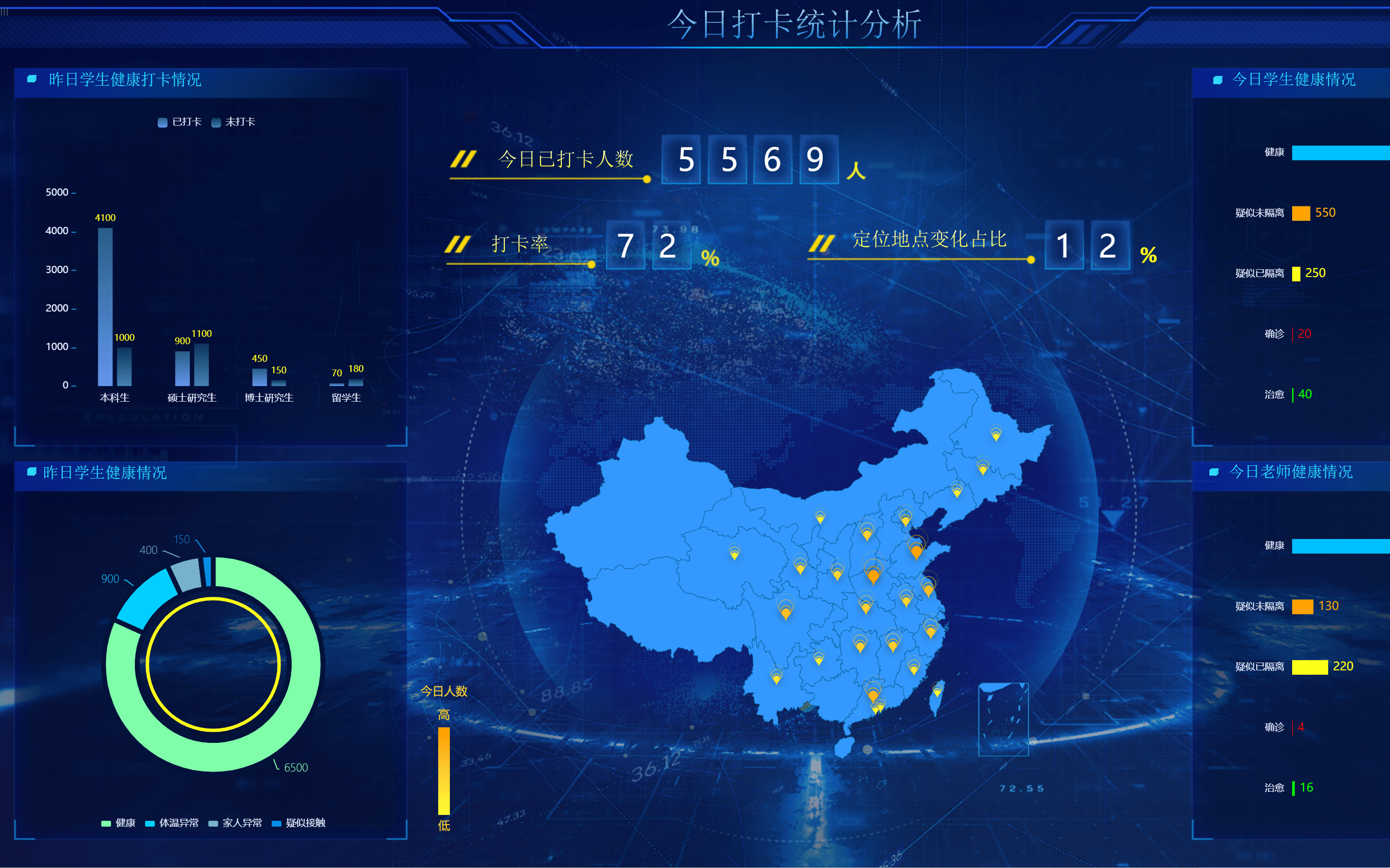 智慧高校怎麼做教育監控smartbi高校大數據服務平臺來幫您