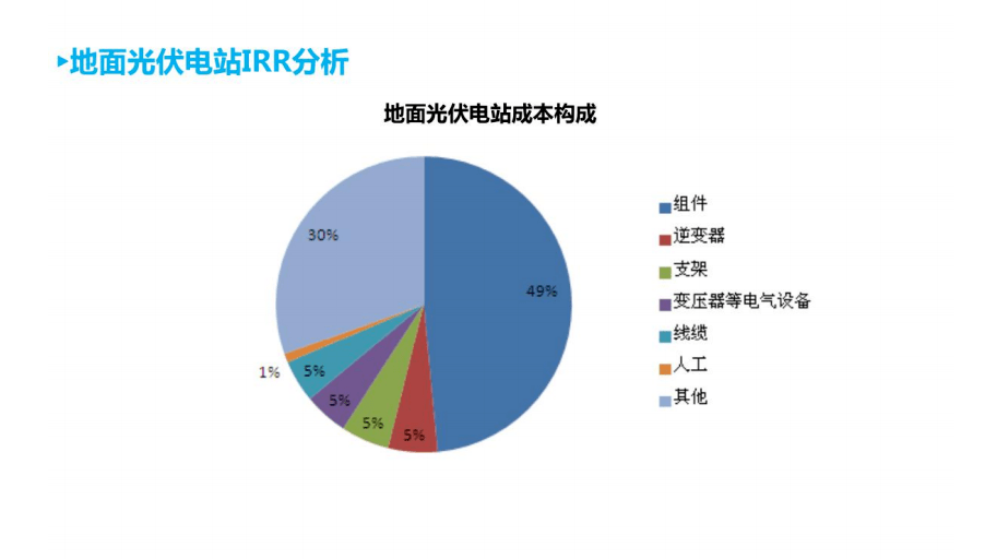 中國光伏電站投資收益率分析ppt詳解發展政策收益率等