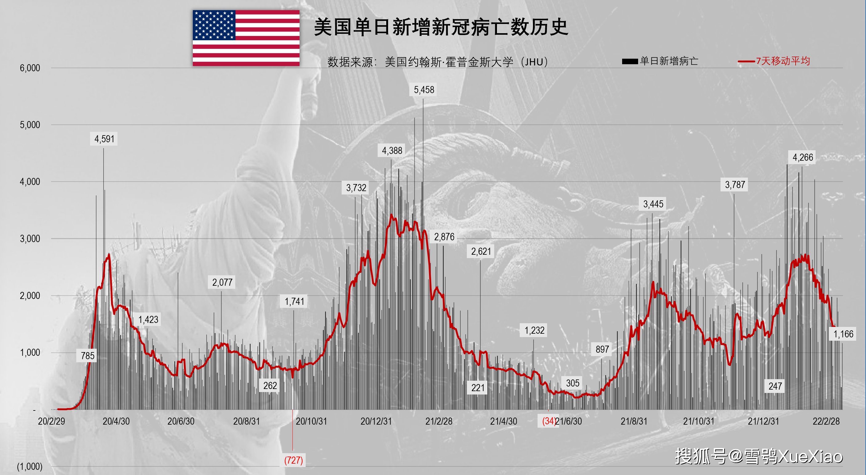 越南累计超600万丹麦累计超300万例全球新冠肺炎疫情2022315