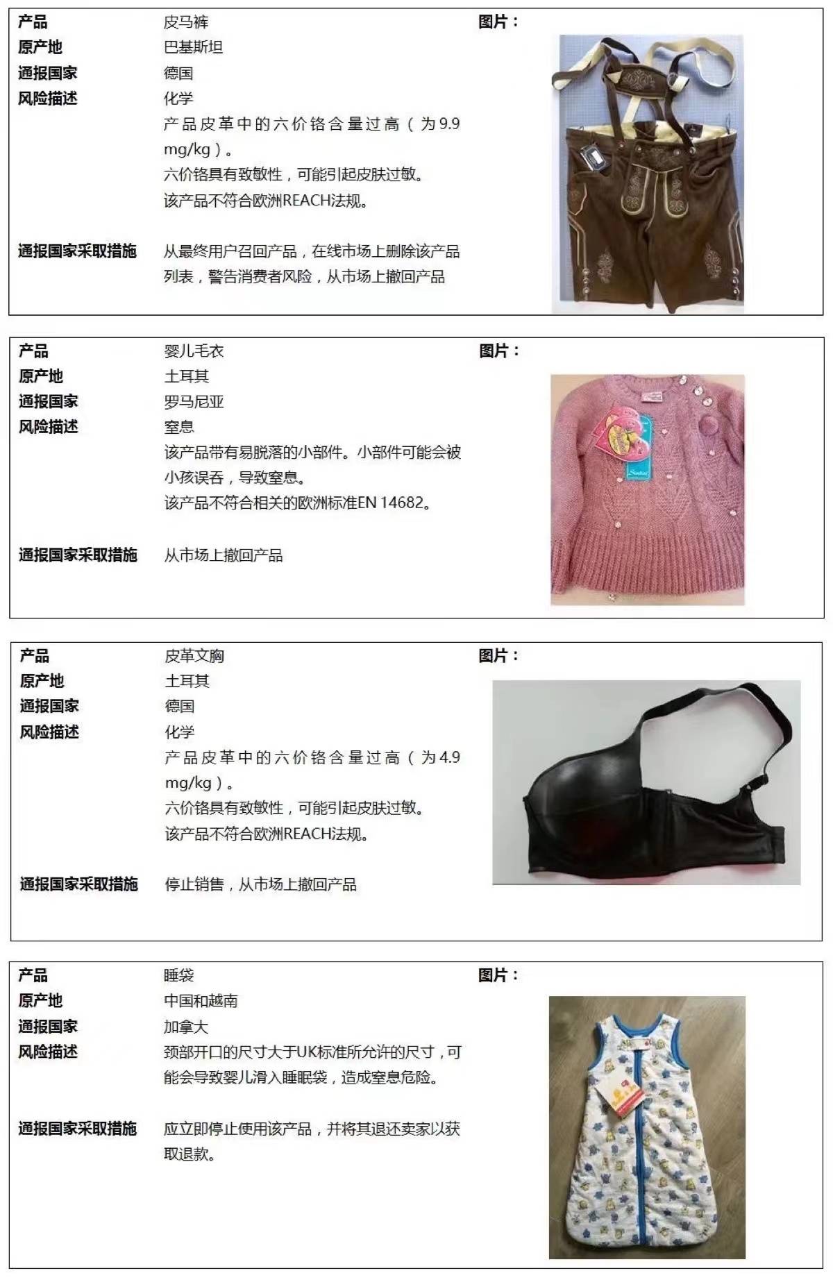 服装 纺织品艺术｜服装面辅料基础