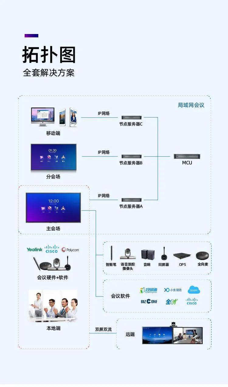 如何成功建立远程视频会议连接？  第1张