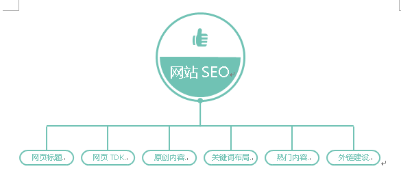 豪速科技营销大讲堂:网站seo优化这样做效果更好