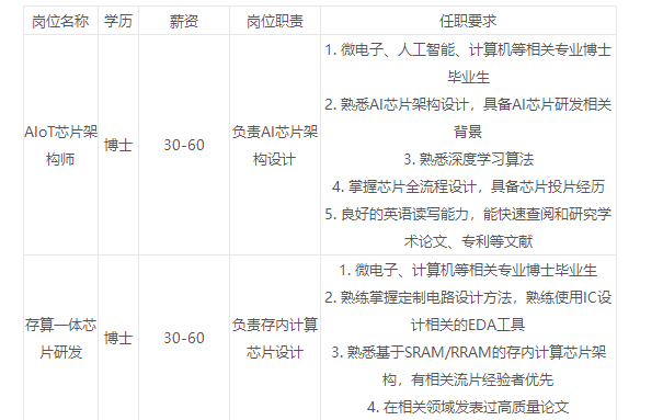 探索科技前沿，豪威招聘引领创新潮流