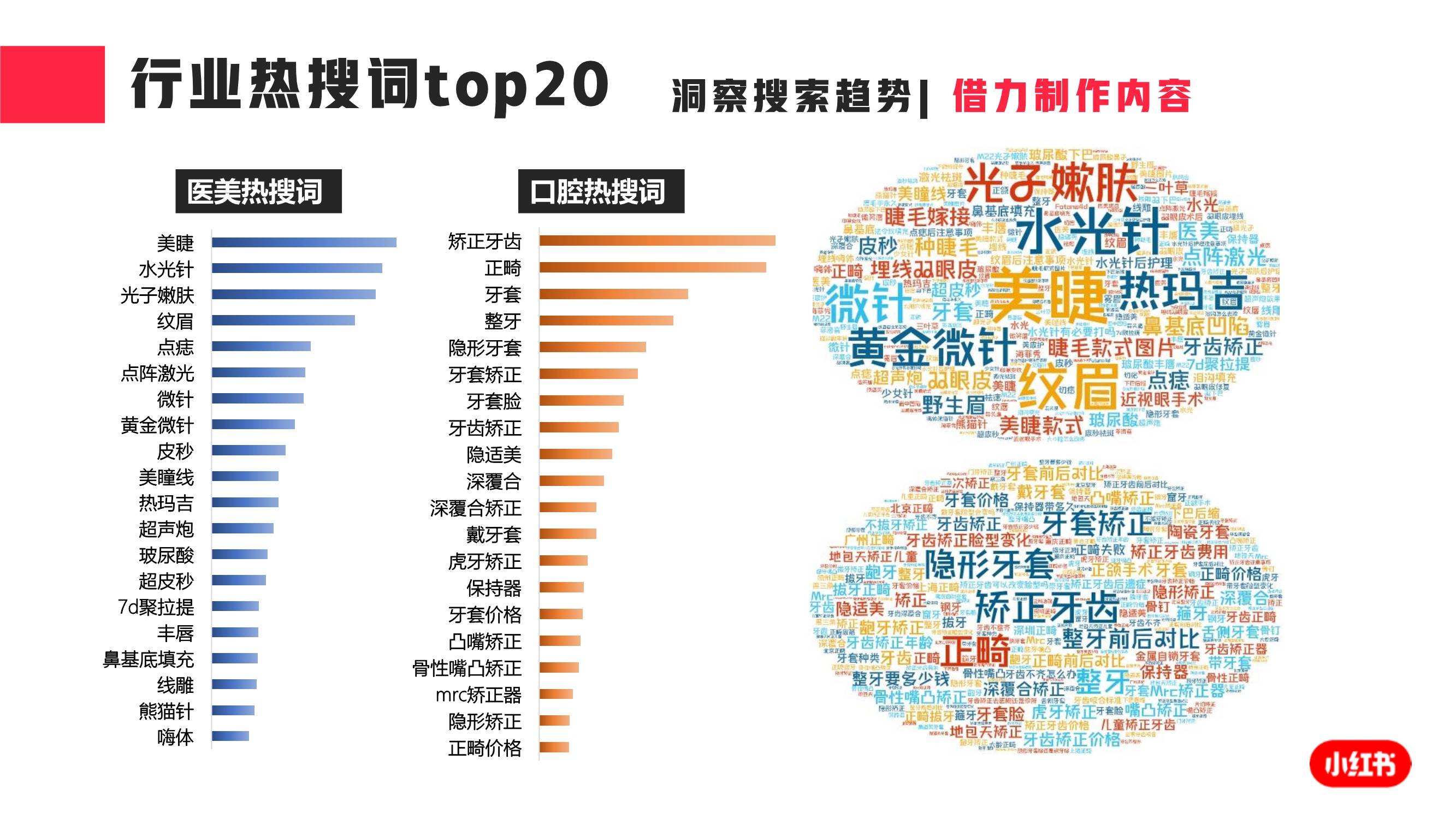 小红书热词排行榜=小红书热词排行榜在哪儿看