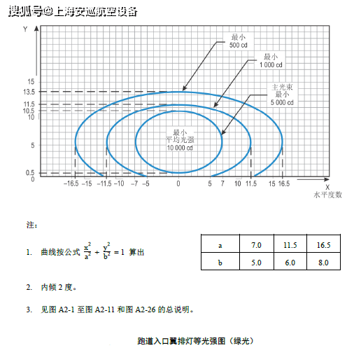 跑道边灯距离图片