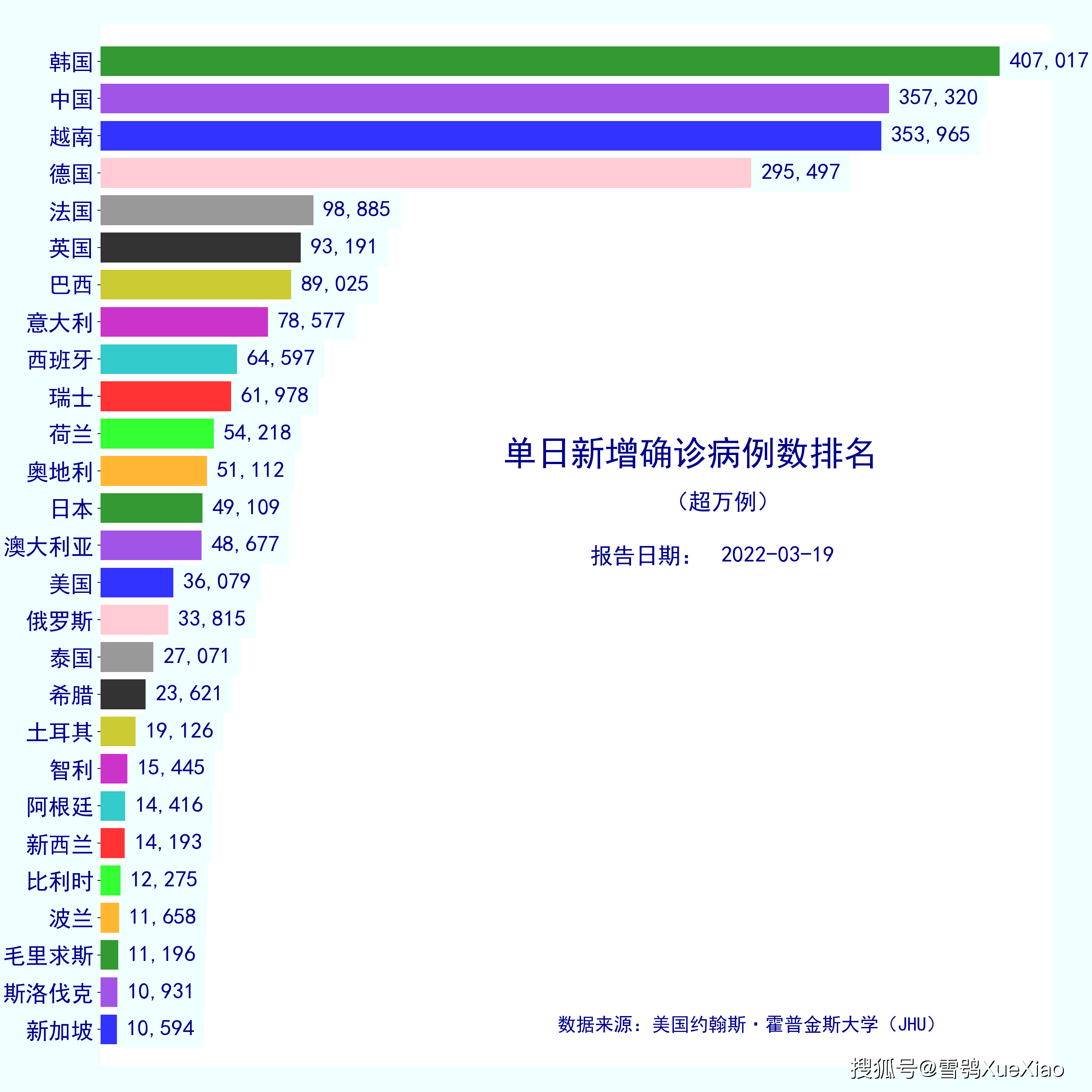 新冠肺炎疫情分布图图片