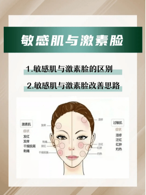 严重激素脸、敏感肌如何分辨？需要怎么修复？这些真相你该知道…