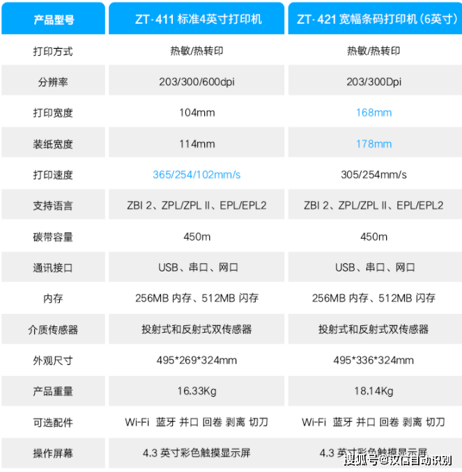 斑马zebrazt411工业标签打印机