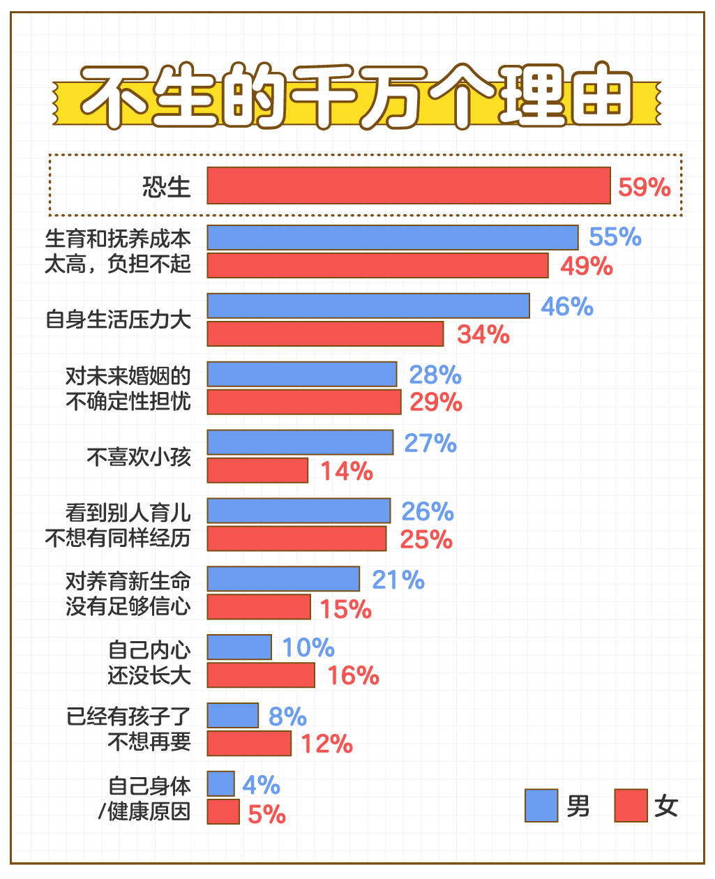 《86%女性要求生娃自己说了算 近五成未婚女性拒做“全职妈妈”》