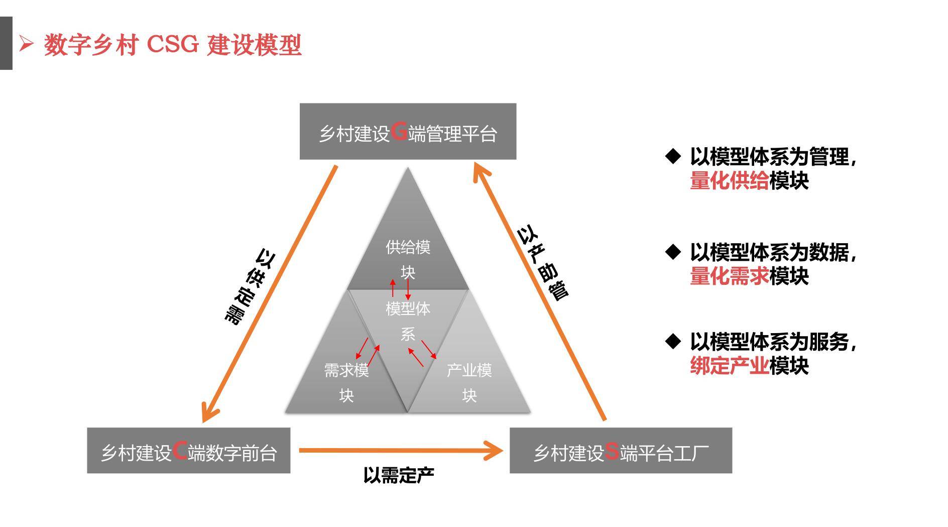 焦点|数字化道路是乡村经济振兴新方向