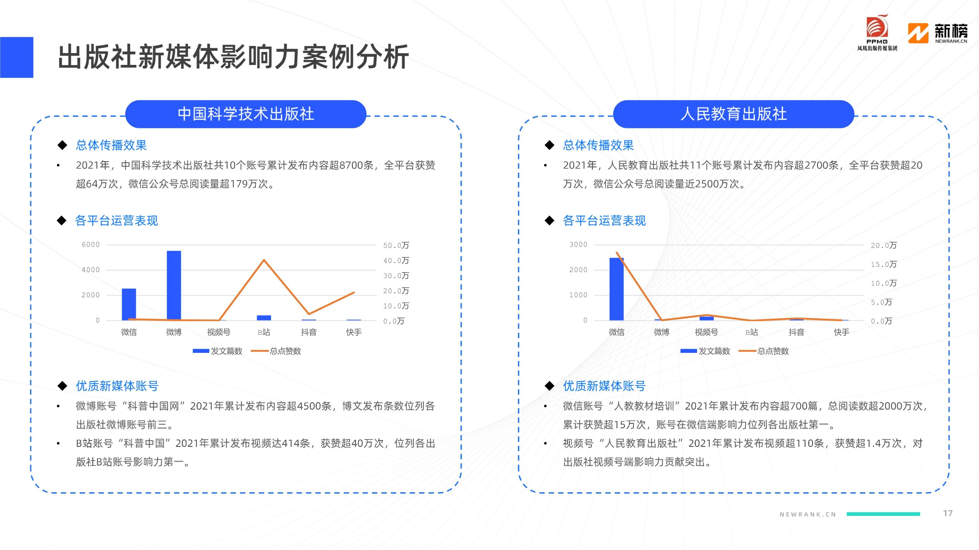 2021年出版行业新媒体影响力榜单