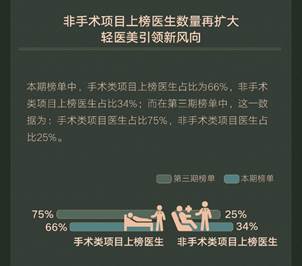 学术绿宝石医生榜单第四期揭晓:平均从业17年,上榜率仅为5.8%