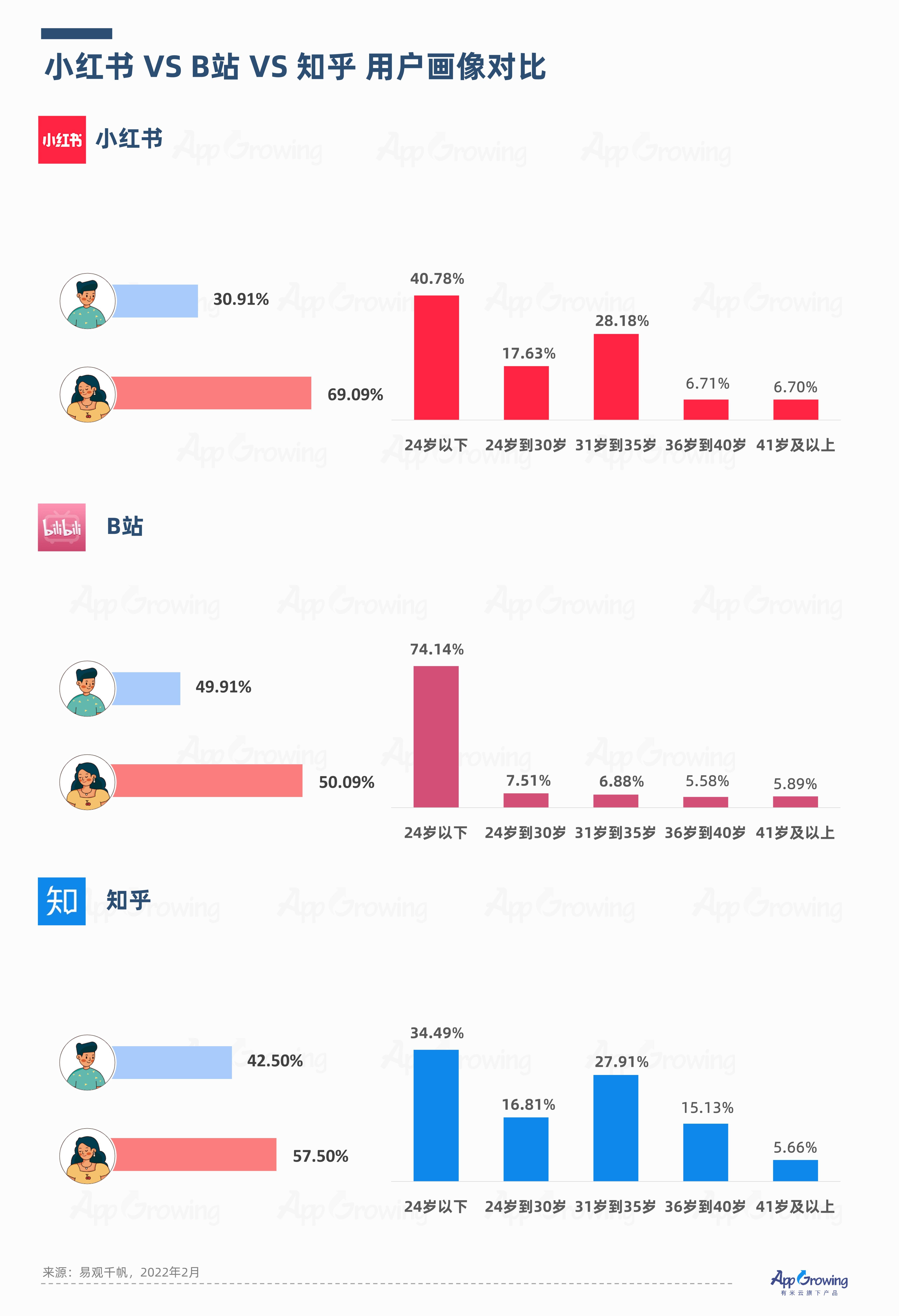 注册小红书需要哪些信息呢知乎