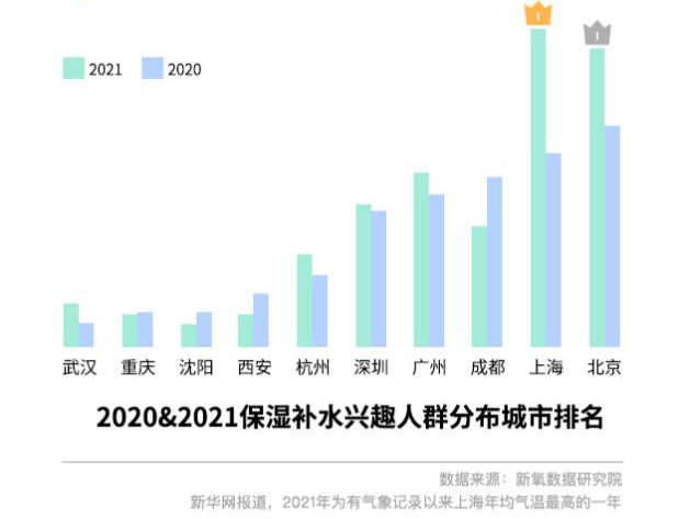 Fresh《2022医美白皮书2.0》新浪时尚 x 新氧数据颜究院 x Fresh馥蕾诗