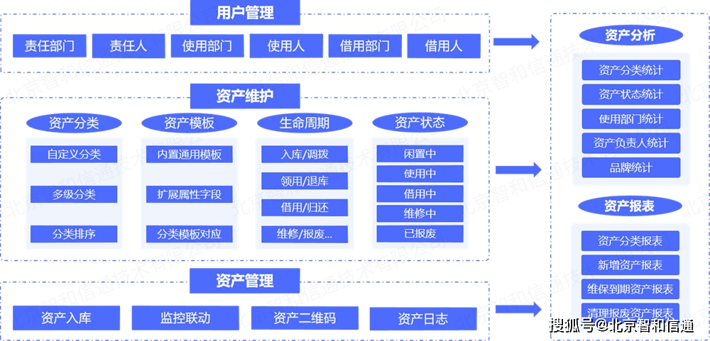 智和信通研發低代碼高敏捷的智和網管平臺實現運維平臺二次開發極簡化