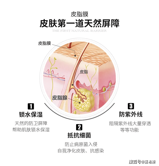 护肤品我的脸好红好痛...！还有救吗！！？