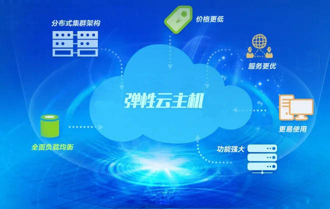 天翼云云主机可以按需配置或增减吗