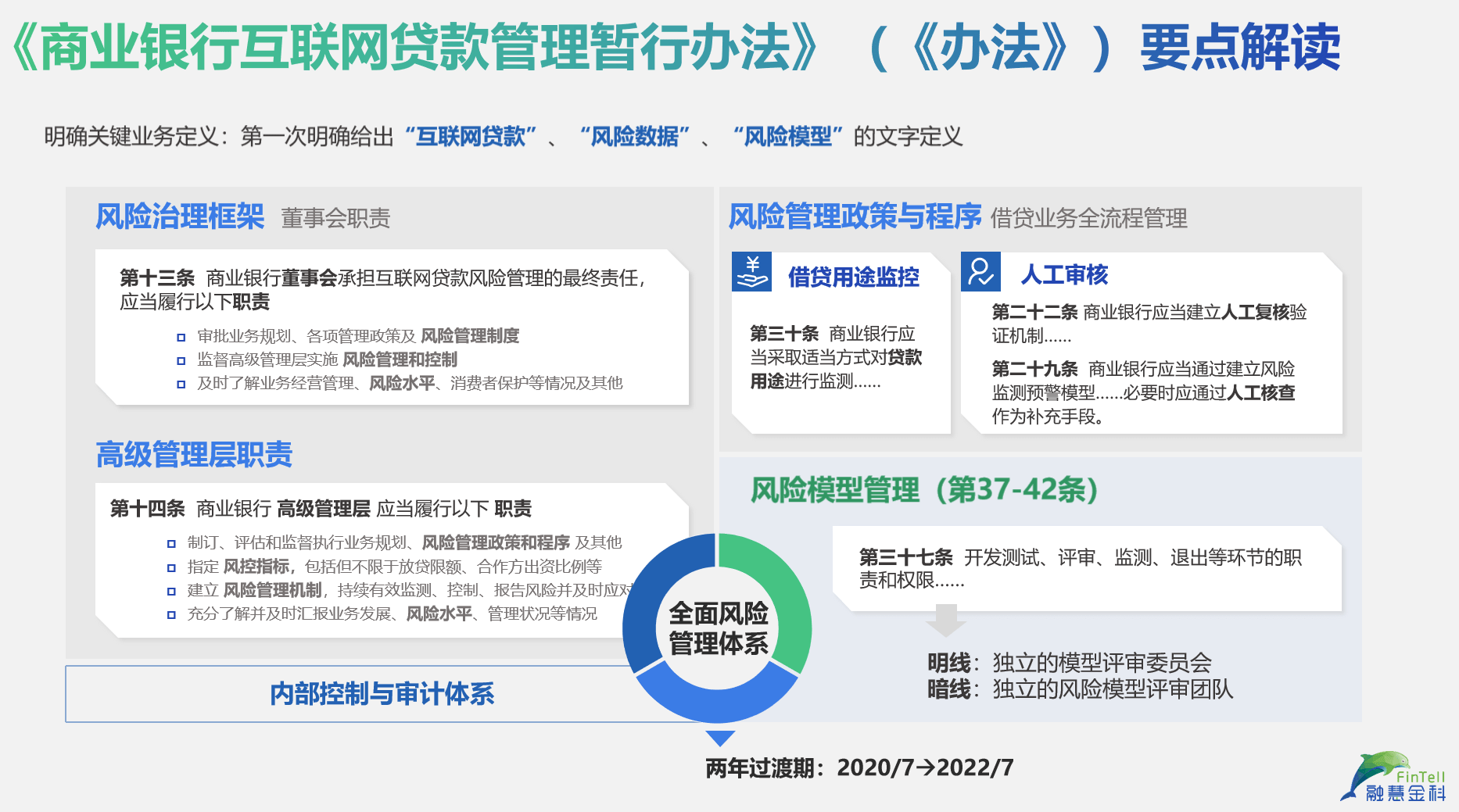 融慧金科张凯模型风险管理是当下金融数字化转型的关键一步