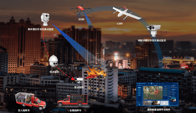 普宙无人机指挥调度平台打造城市消防应急救援系统