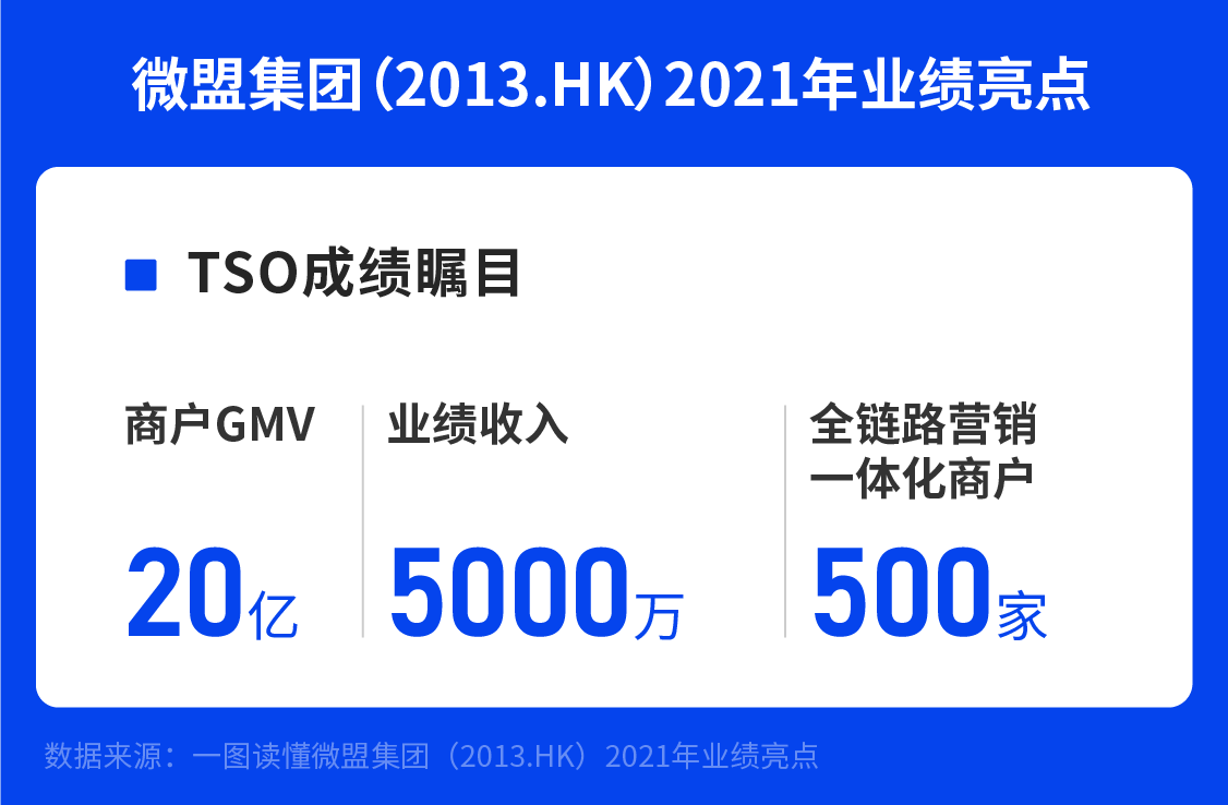 雷火电竞首页-SaaS业务逆势增长90.9%，WOS将成未来增长强力引擎(图4)