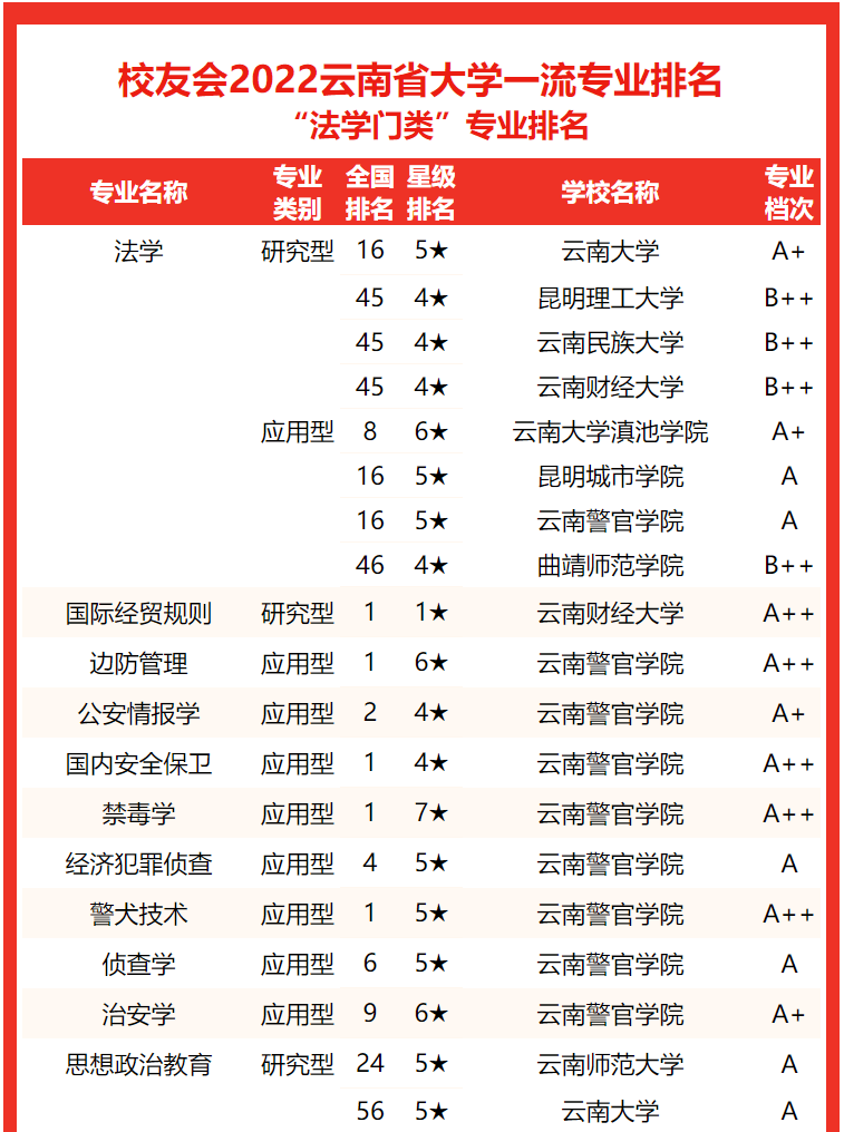 云南大学自考专业_云南财经大学自考专业_北京外国语大学自考专业有那些