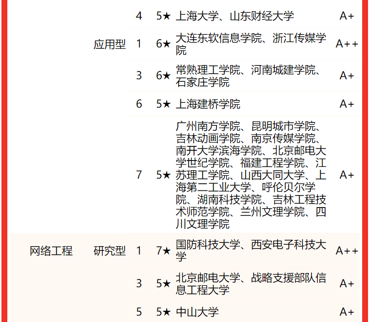 软件工程专业大学排名(江苏省软件工程专业大学排名)