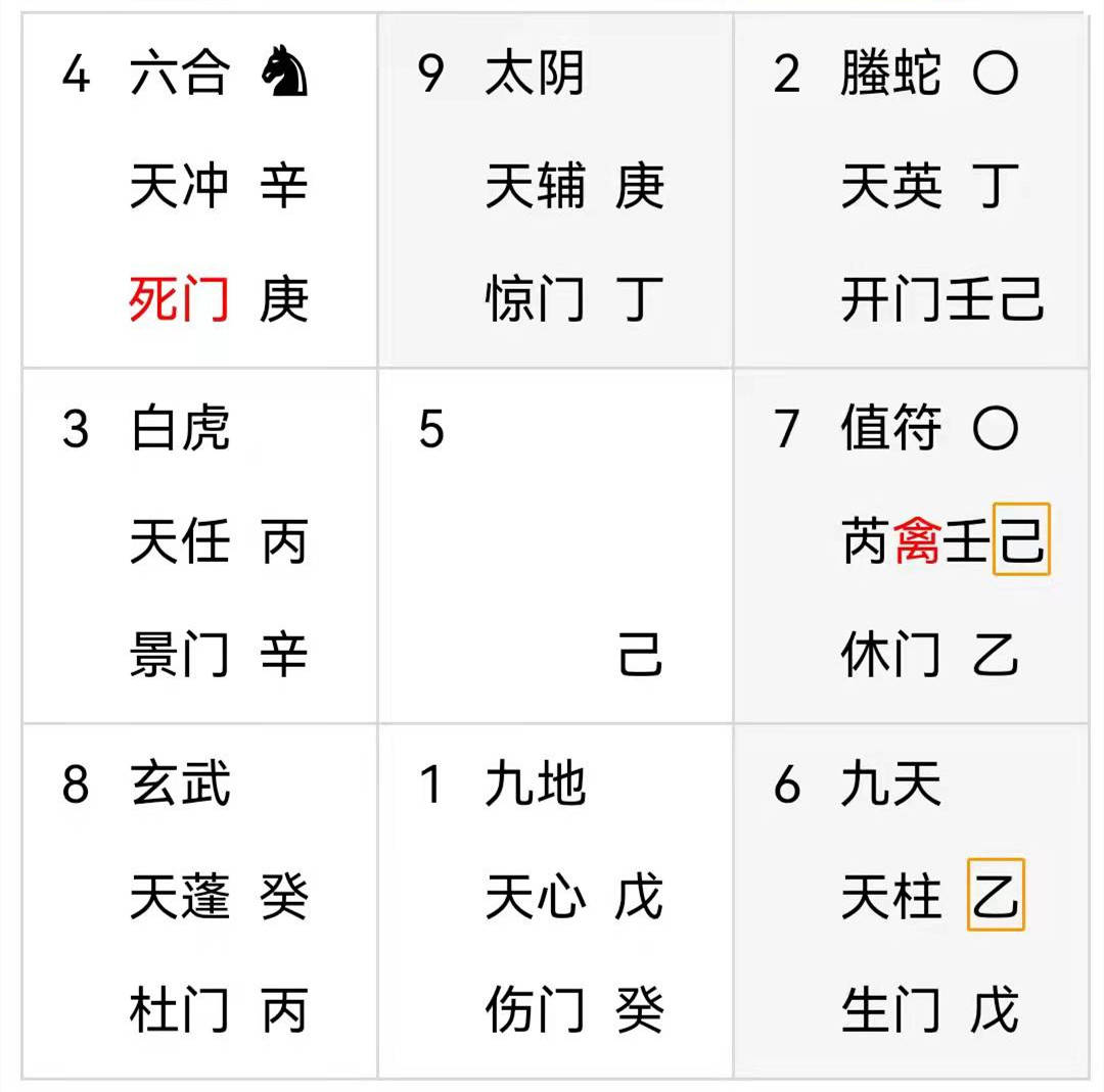 玄空奇门遁甲去国外出差会顺利吗