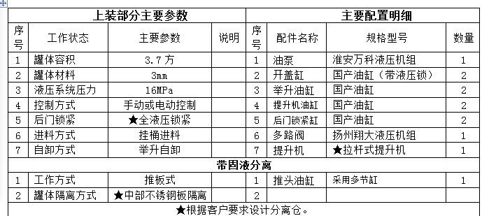 7方福田时代小卡之星厨余垃圾车上装参数及配置明细3.